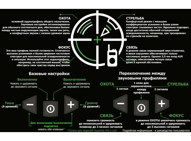 Активные наушники MSA Sordin Supreme Pro X LED влагозащитные (зелёные) купить за 37900 руб. в интернет-магазине "Быстрый Стрелок" ☎ +7 (495) 245-0077 ☎ +7 (965) 245-0077 ✈ Быстрая доставка по Москве и России. Фото №7